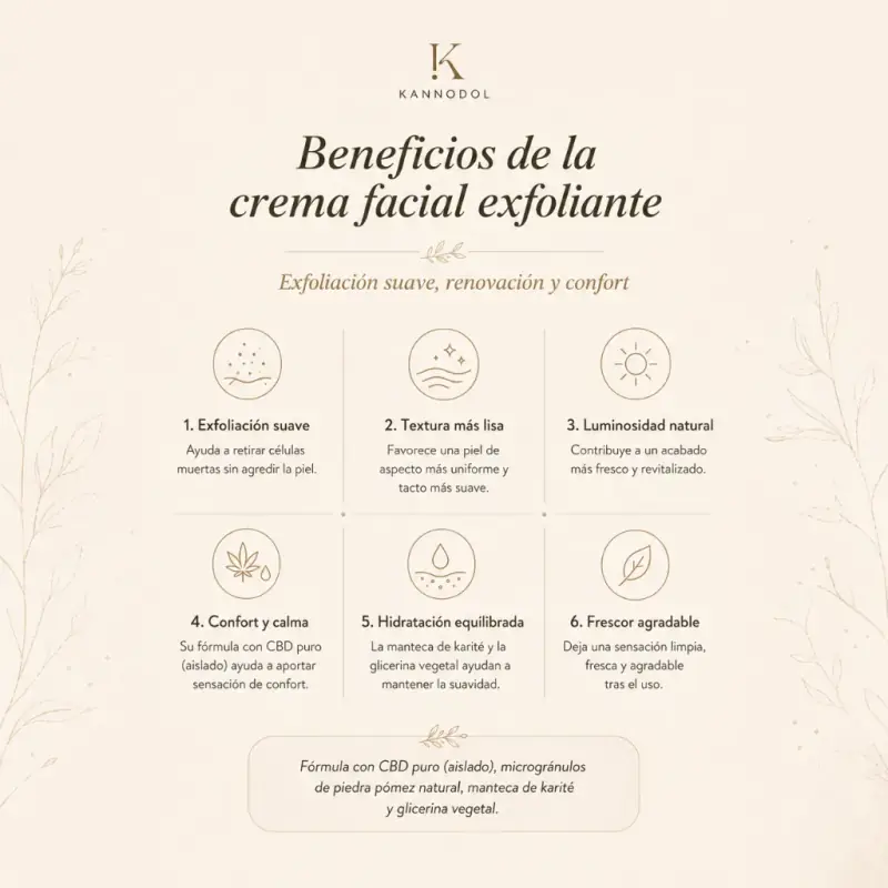 Crema Exfoliante 4