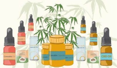 Tipos De Cannabidiol